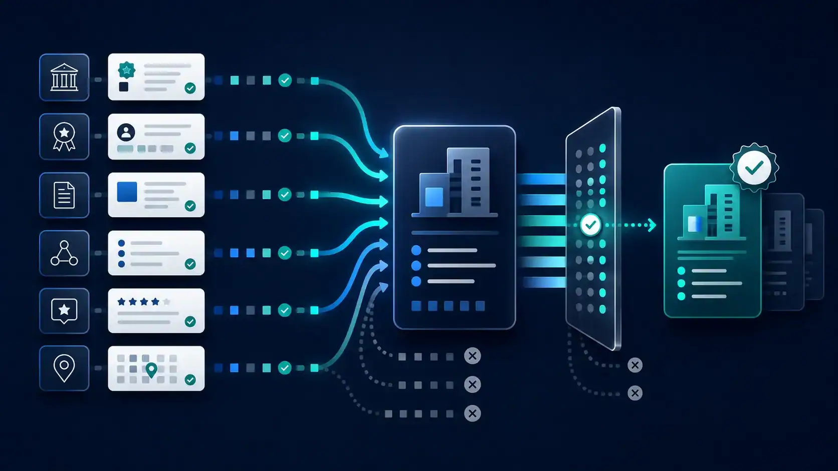Illustration showing AI trust signals flowing through evaluation to influence brand recommendations in AI search systems.